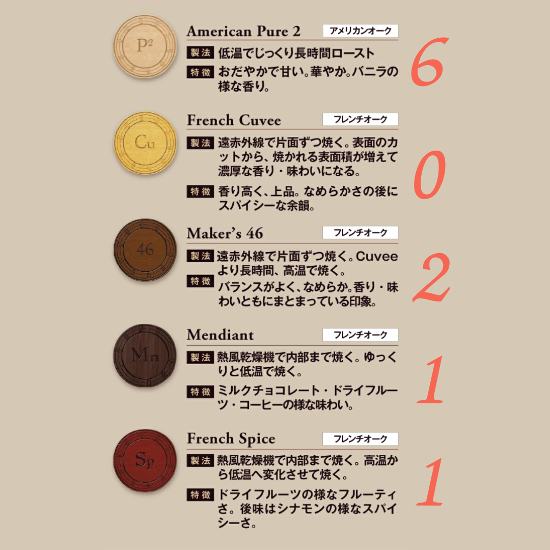 Ken's Choice × Y's CASK メーカーズマーク プライベート Ken's Choice × Y's CASK メーカーズマーク プライベート